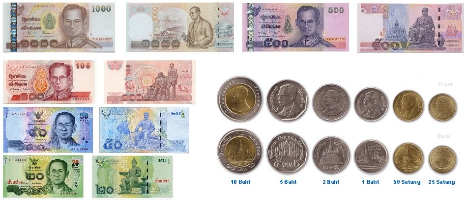 واحد پول تایلند چیست؟